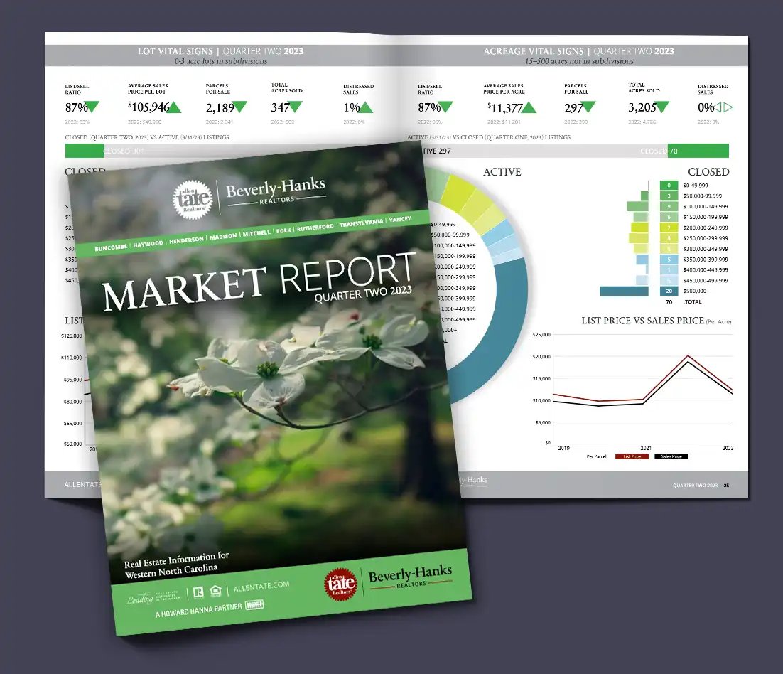 WNC Market Report