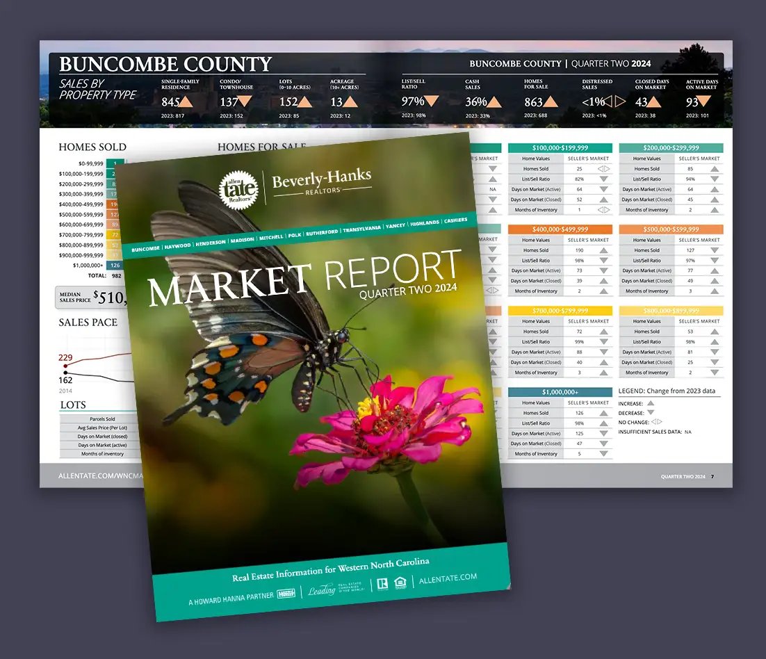 WCR_MarketReport_ATBH_2023-Mockup