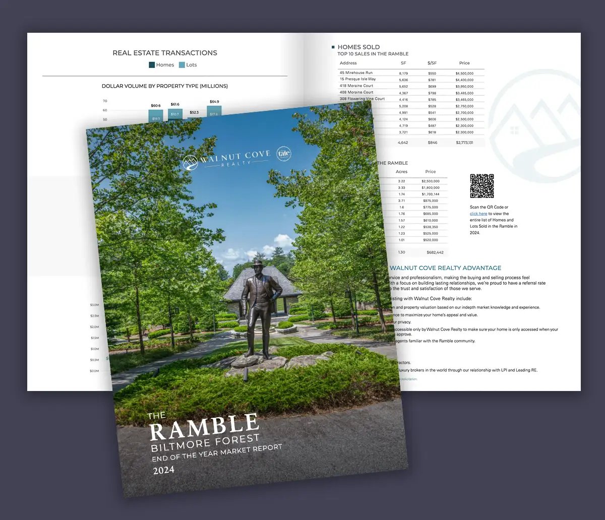 market report mockup